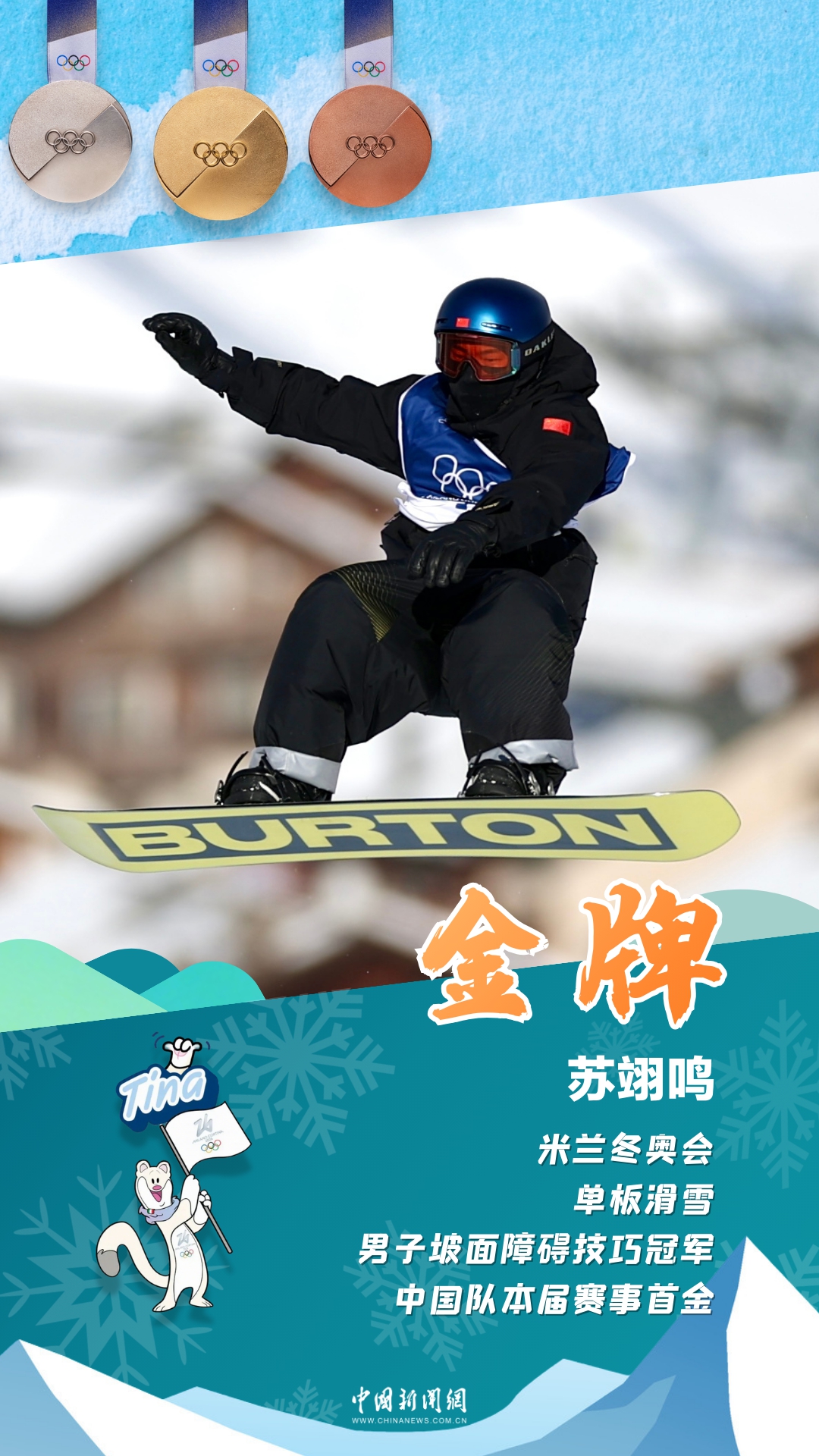 22岁生日当天夺冠！苏翊鸣在米兰冬奥为中国队赢