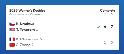 张帅澳网女双止步八强 36岁生日赛场上再创佳绩