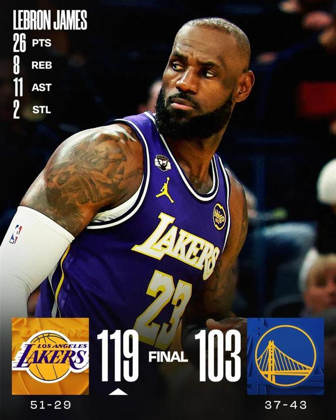 詹姆斯狂砍28+12+4抢断率湖人大胜太阳创扣篮新高