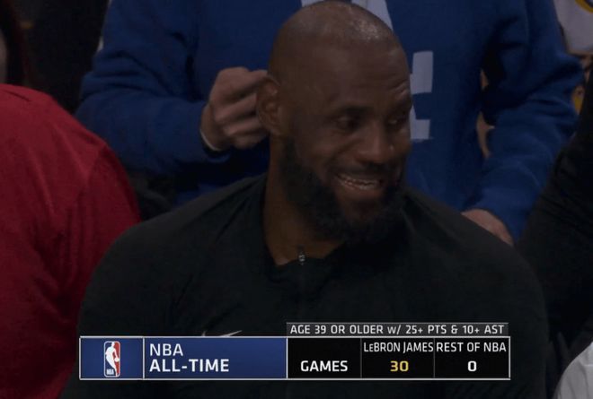 詹姆斯狂砍28+12+4抢断率湖人大胜太阳创扣篮新高