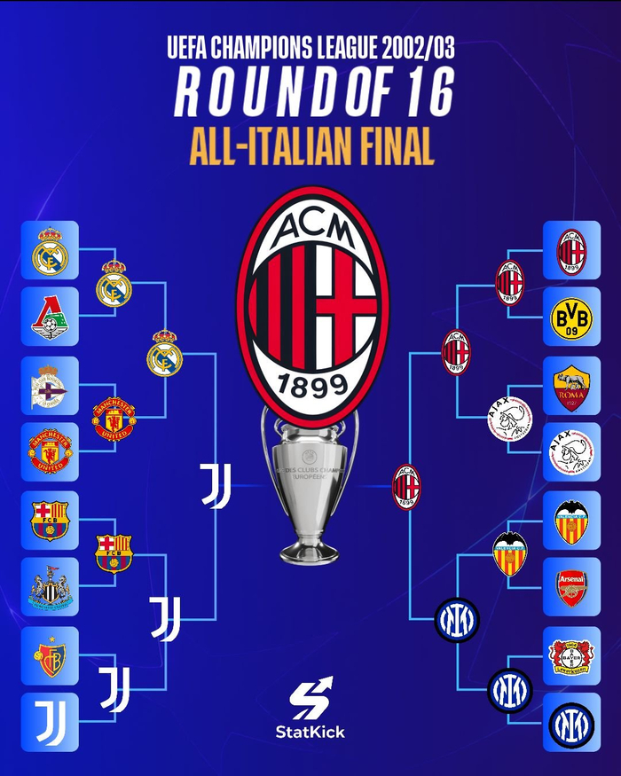 意甲三强会师欧冠四强 创造欧洲足坛历史纪录